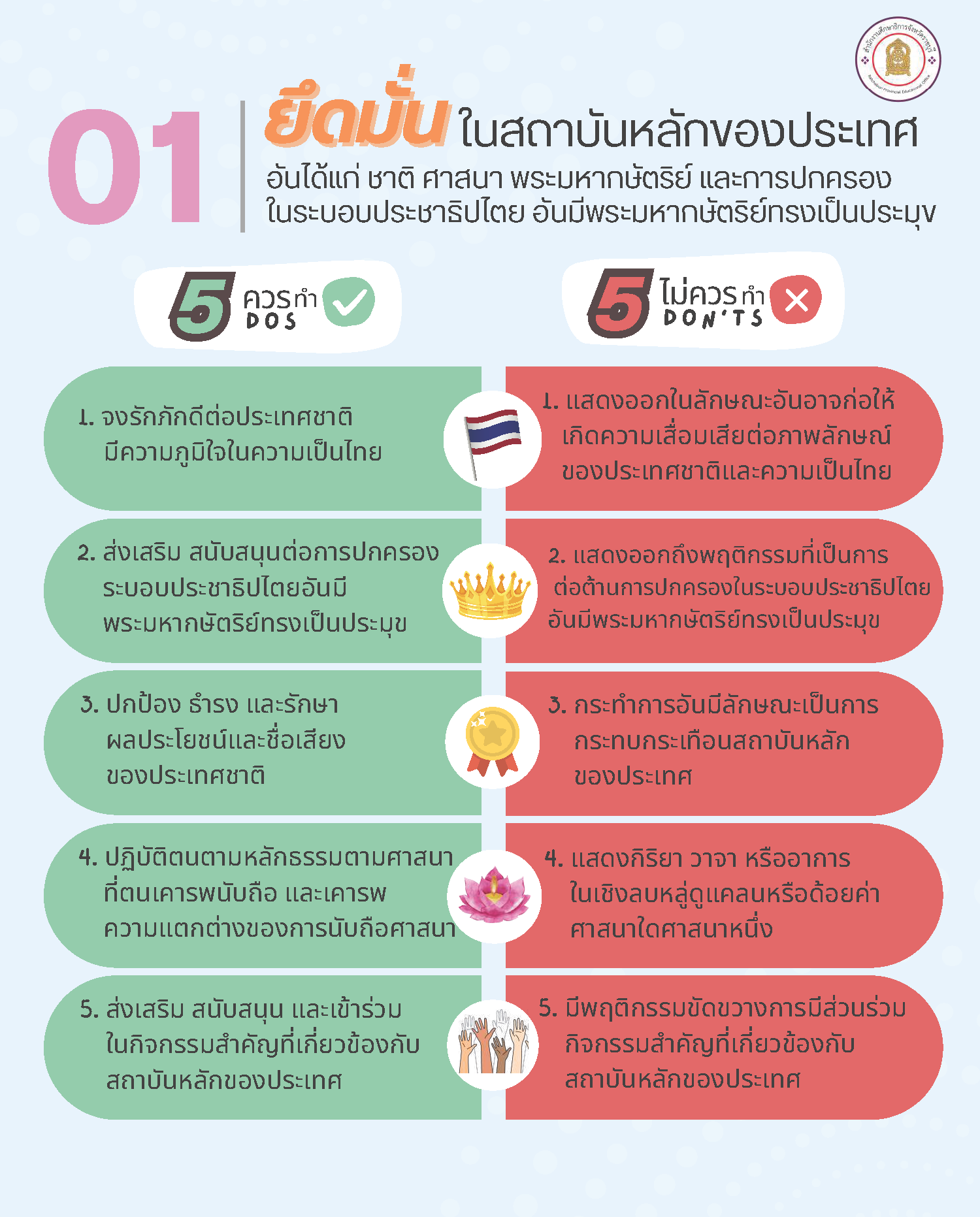 1. ยึดมั่น ในสถาบันหลักของประเทศอันได้แก่ ชาติ ศาสนา พระมหากษัตริย์ และการปกครองในระบอบประชาธิปไตย อันมีพระมหากษัตริย์ทรงเป็นประมุข